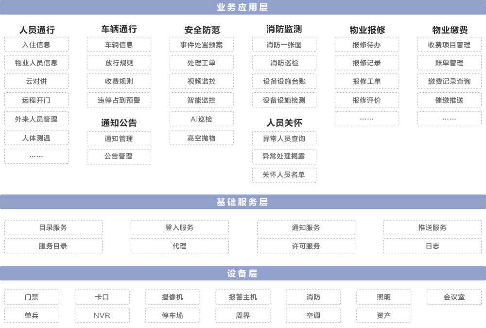 智慧住宅解決方案